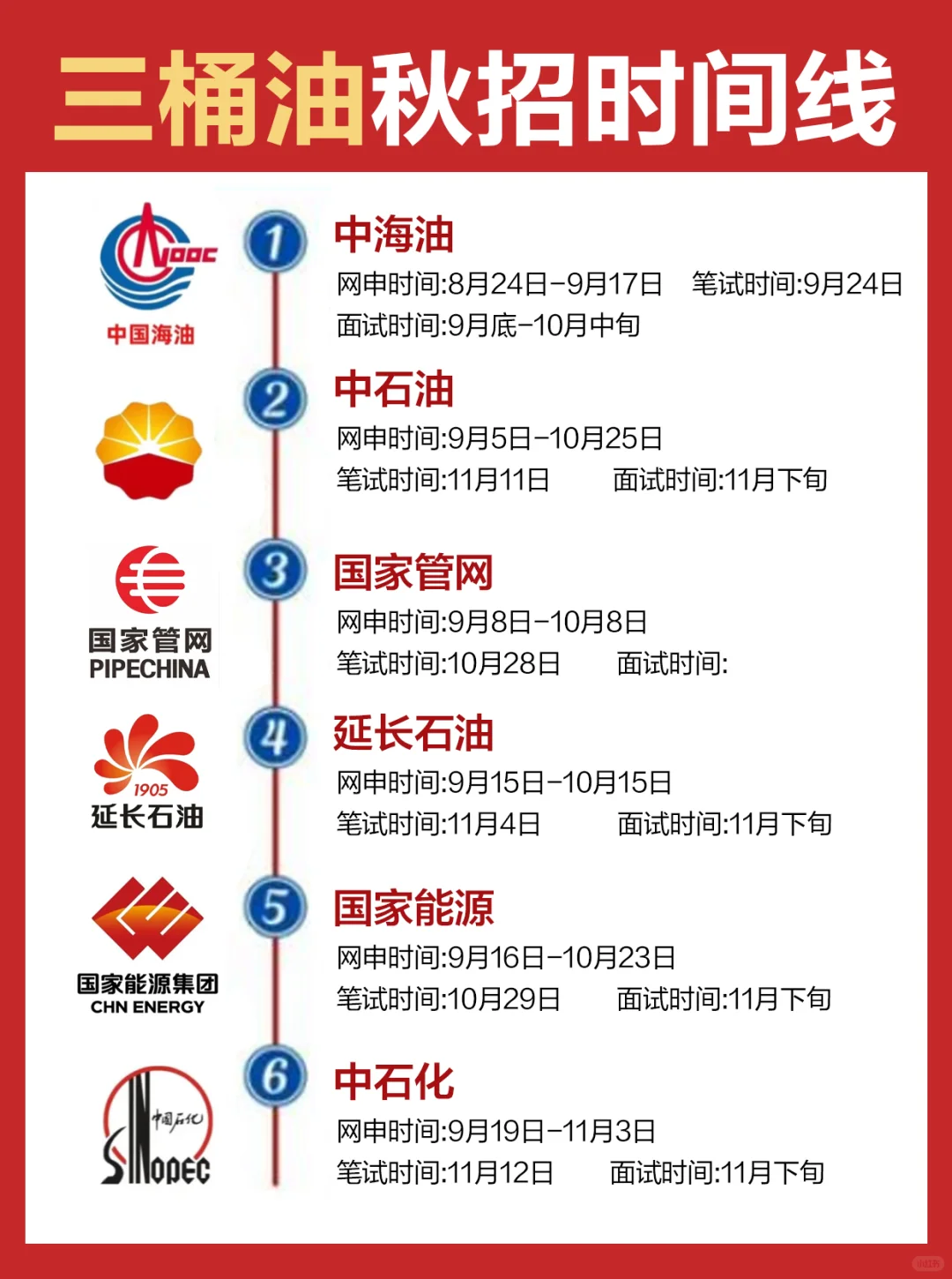 三桶油秋招时间,速看?