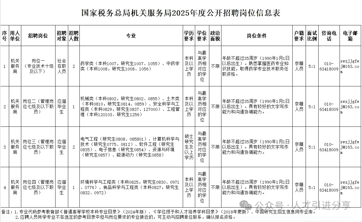 【北京】丨事业编制 丨 国家税务总局部分直属