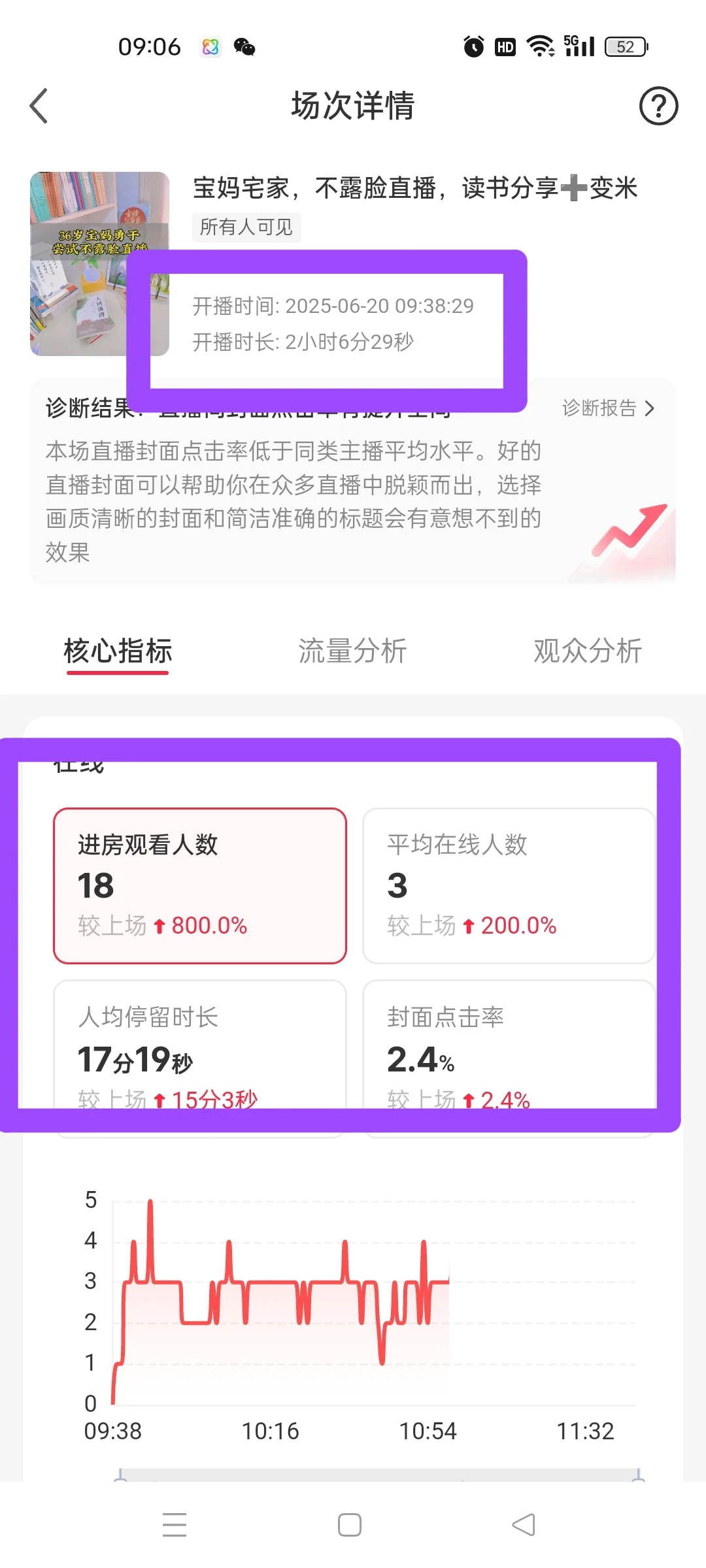 新人开播场观不好,你是否想要放弃了?