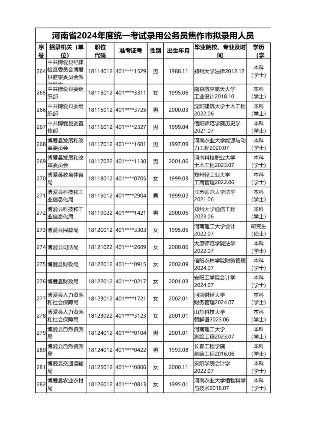 2024河南公务员录用名单揭秘：焦作二