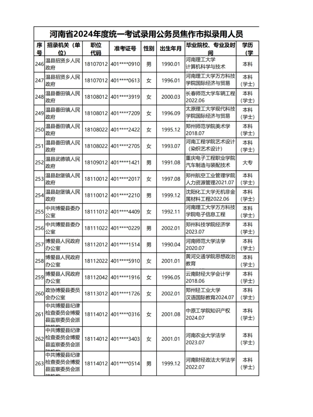 2024河南公务员录用名单揭秘：焦作二