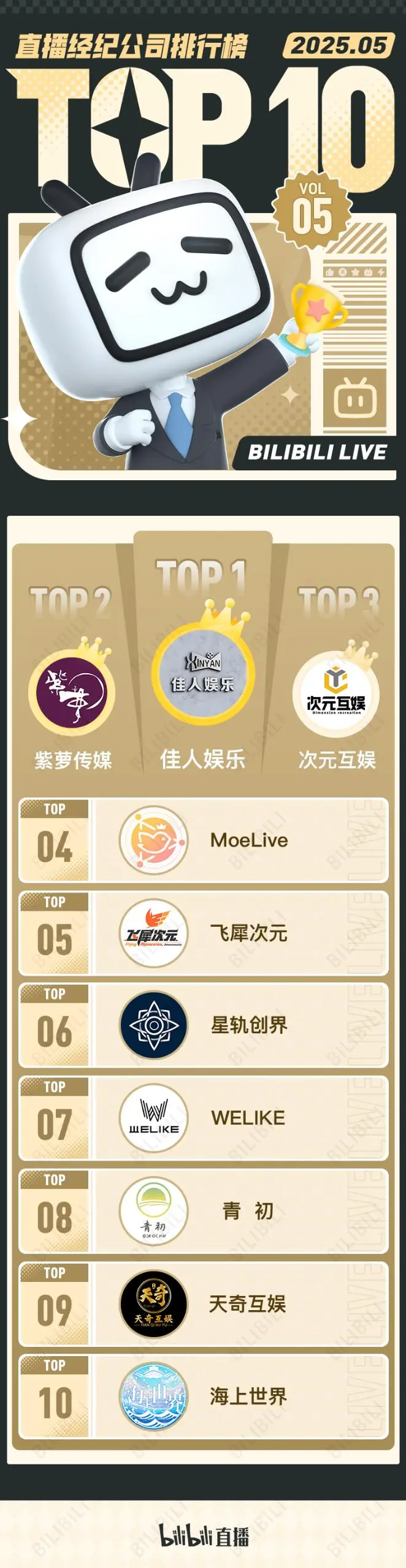 哔站新人主播爆出高价值城堡?！