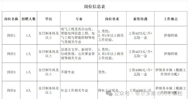 招6人！五险一金！工资到手4300＋无笔试！