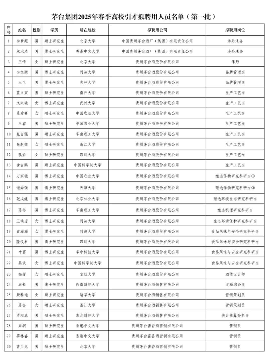 天下英雄如过江之鲫