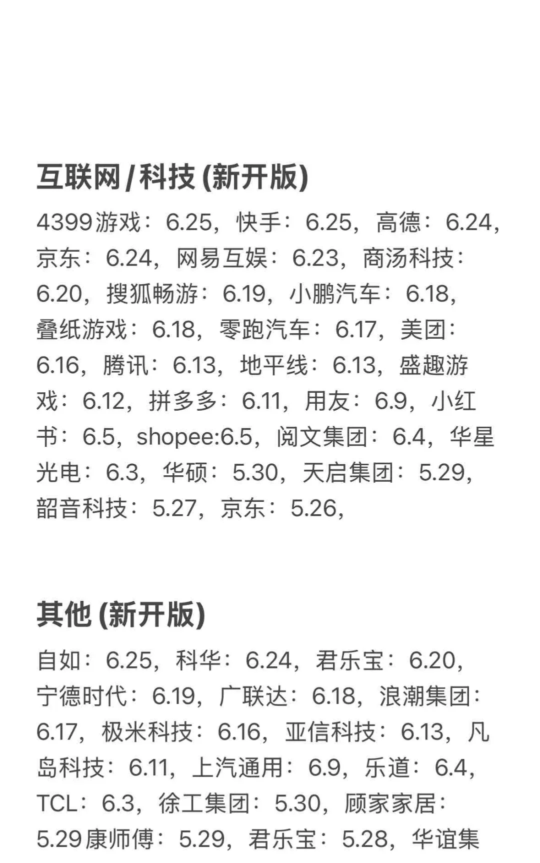 先把免笔试的投完啊!