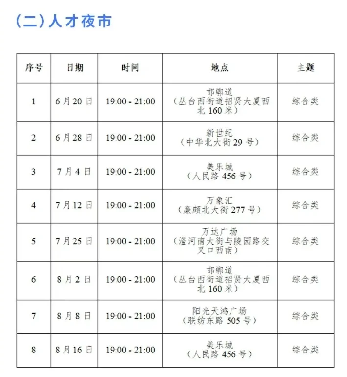 邯郸招聘来啦