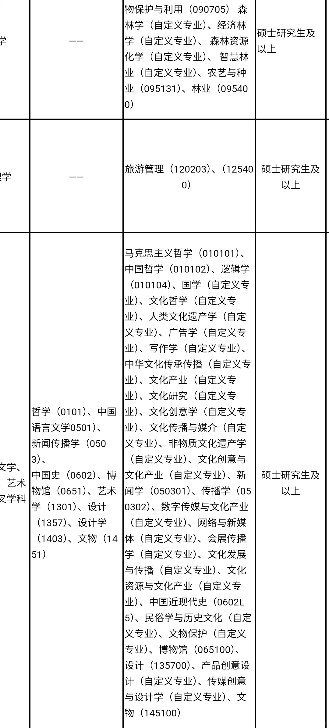 贵州人才引进免笔试,硕士冲?