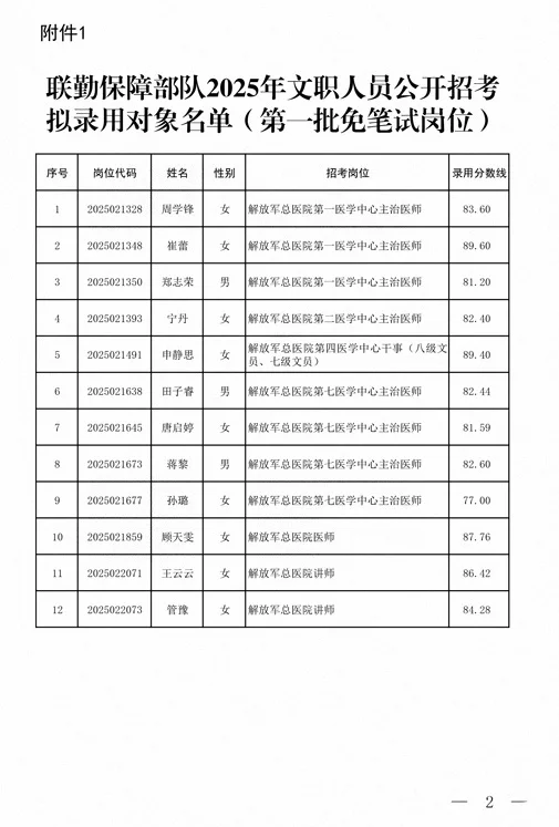 刚刚！军队人才网发布最新文职人员消息