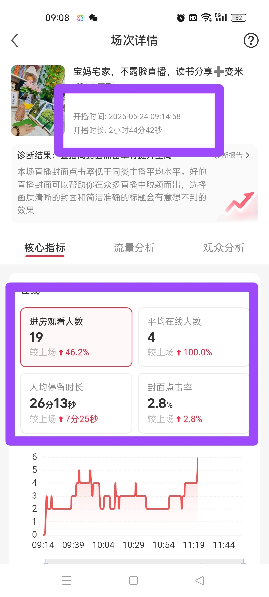 新人开播场观不好,你是否想要放弃了?
