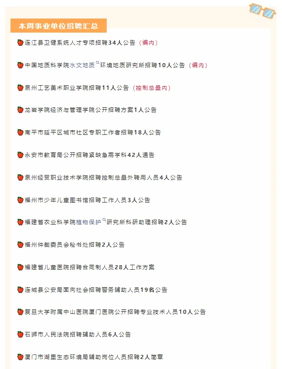 福建省本周事业单位招聘汇总