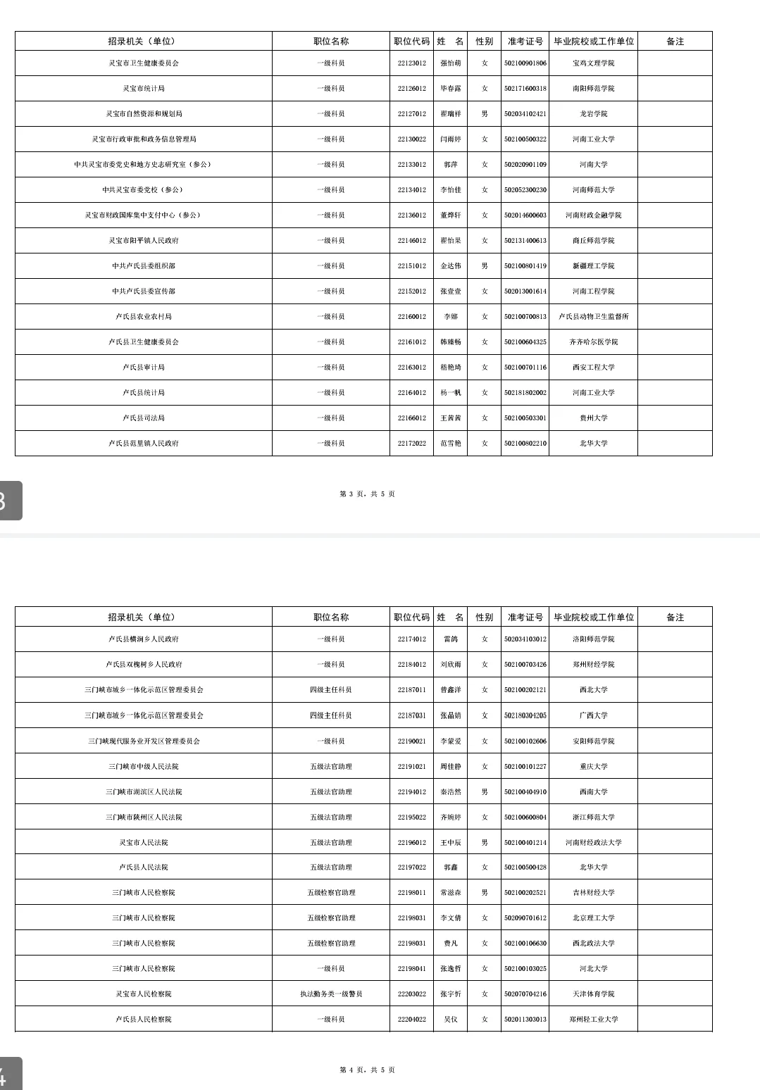 三门峡市2025年度拟录用人员公示公告第二批