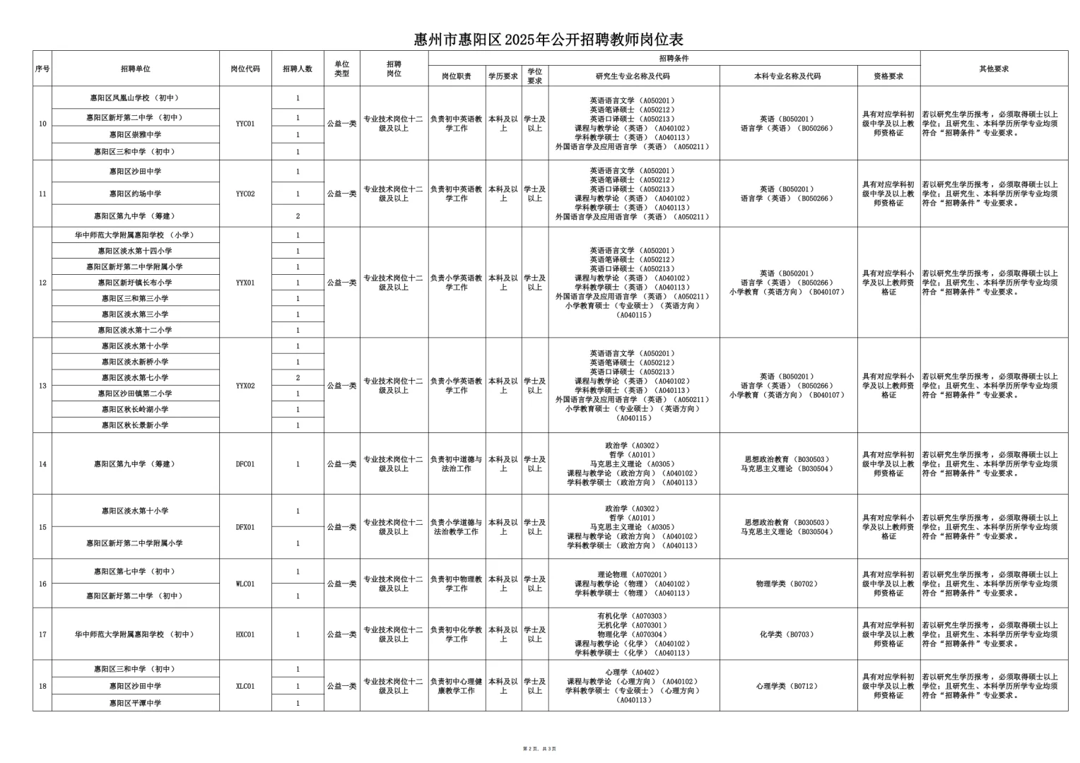 编制，惠州再出教师招聘85人公告，招应往届