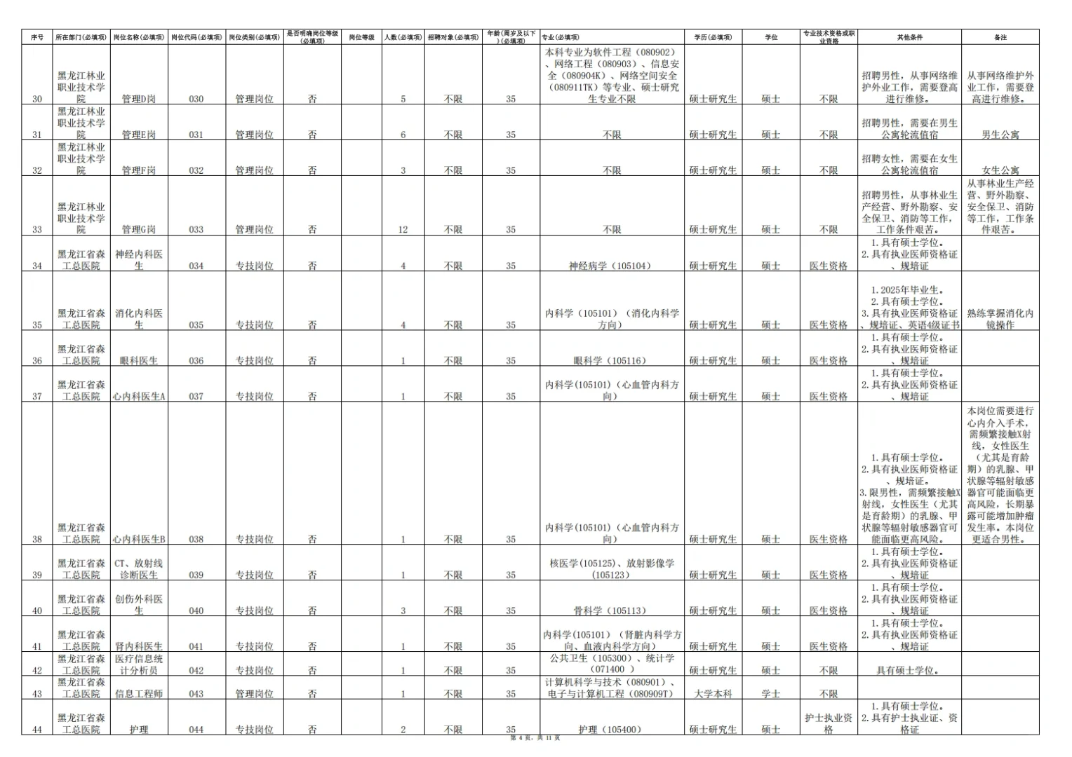 2025年上半年龙江森林工业集团招聘243人