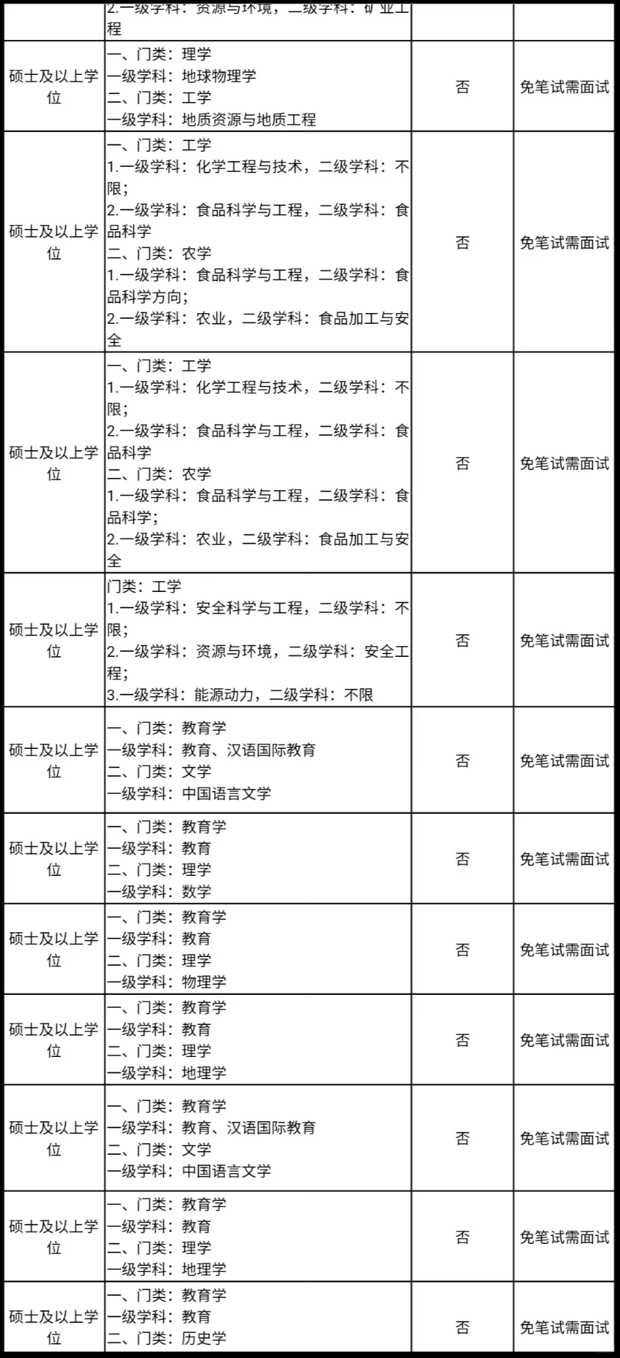 公办高校招聘，仅面试，硕士冲！！！