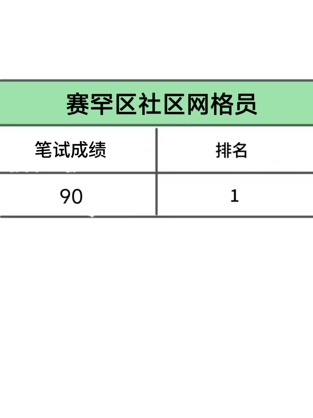 呼和浩特赛罕区社区网格员，这次拿捏住了