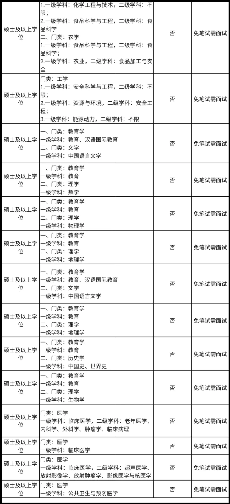 公办高校招聘，仅面试，硕士冲！！！
