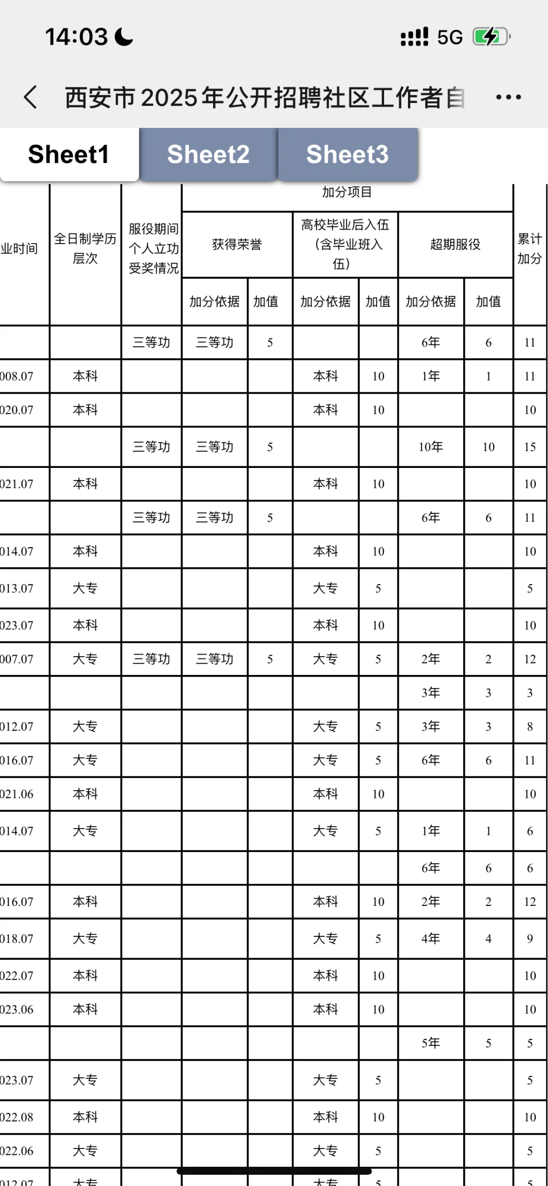 25年社区退役士兵加分 最高加到了19分