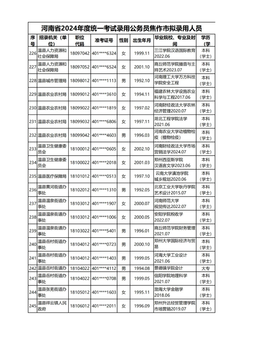 2024河南公务员录用名单揭秘：焦作二