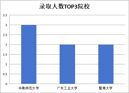 应届上岸真香！广州南沙 25广东省考名单