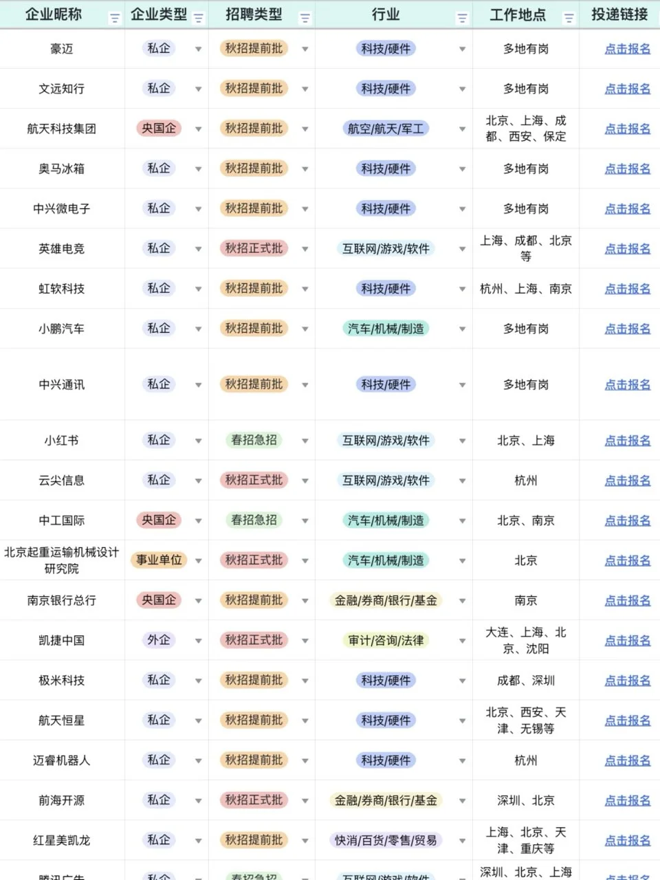 6.28 先把免笔试的投完‼️