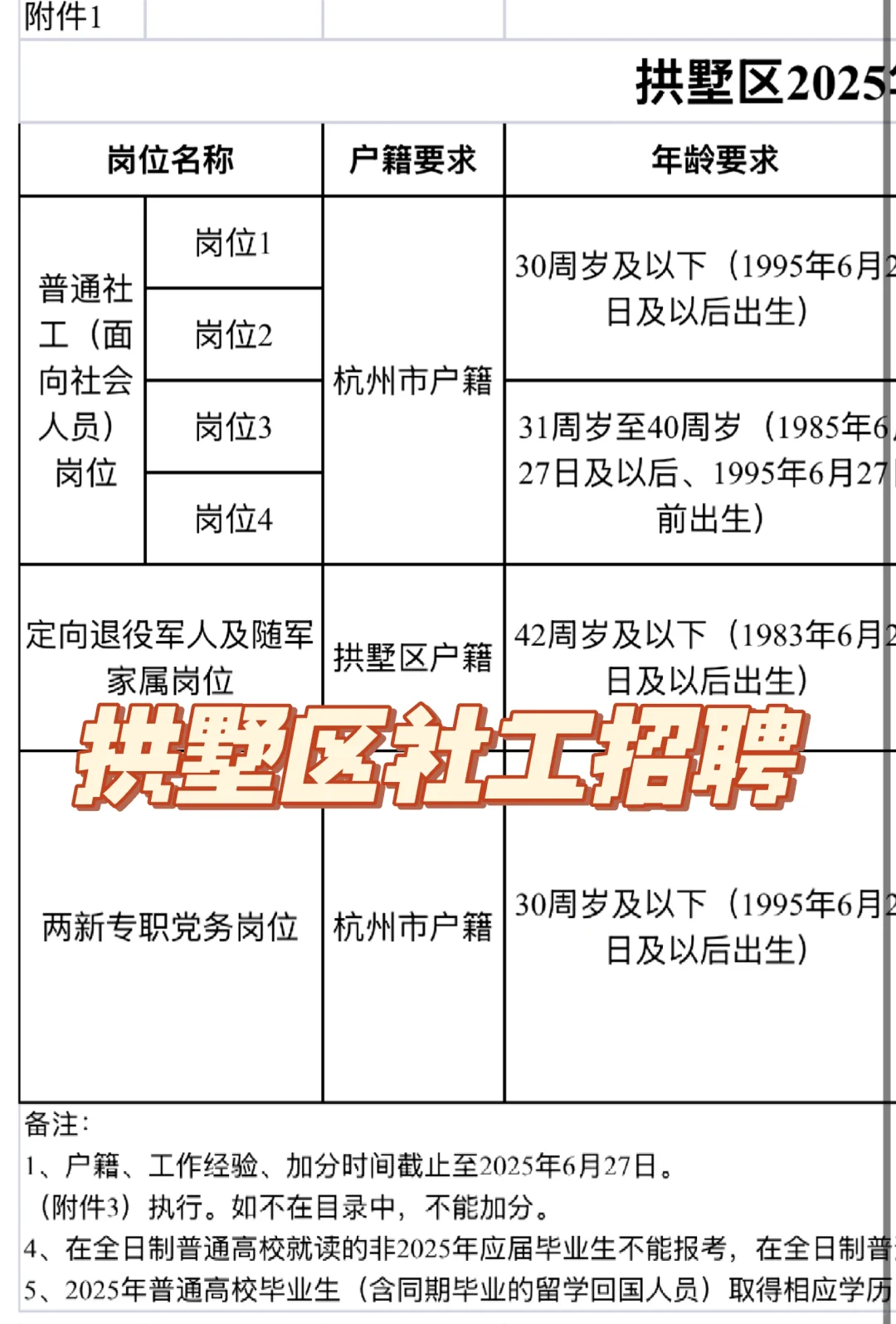 上城区+拱墅区社工招聘啦