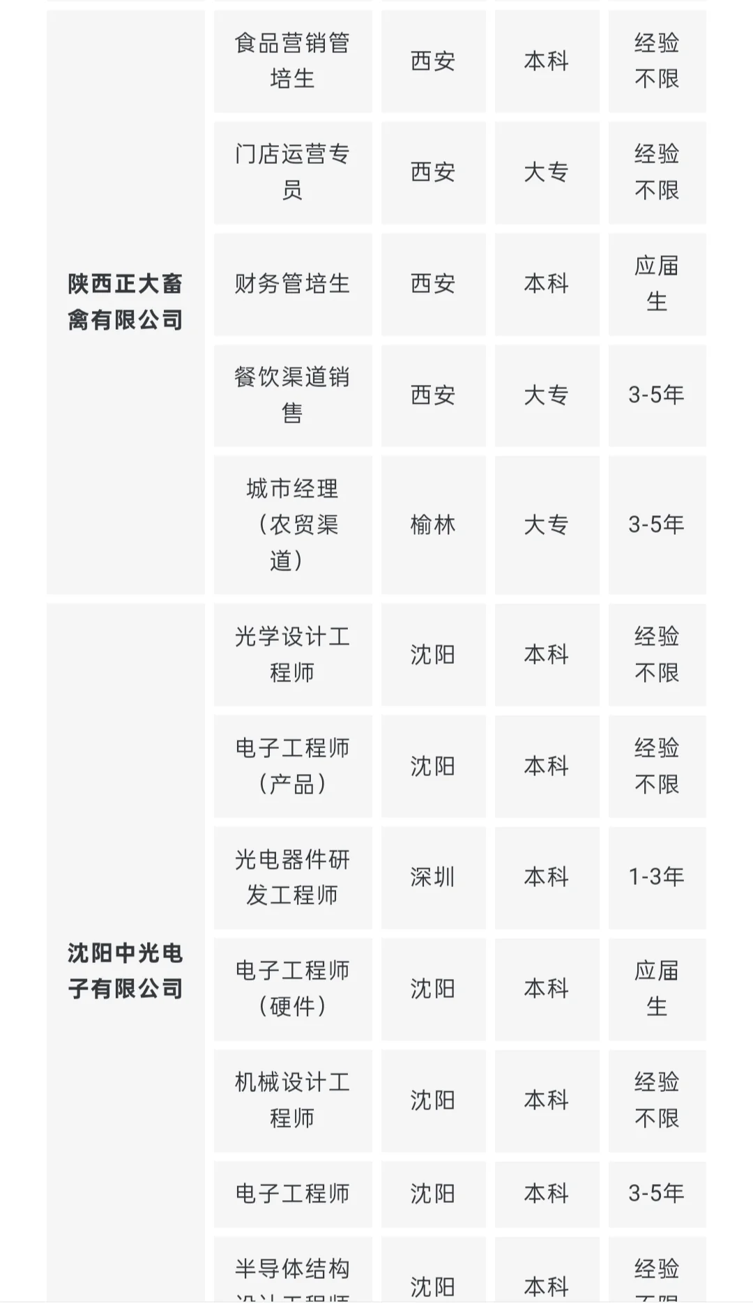 招聘｜多家企业招聘，快报名~