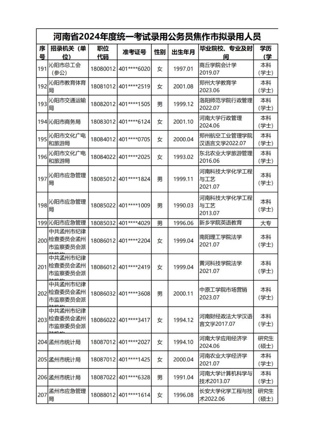 2024河南公务员录用名单揭秘：焦作二