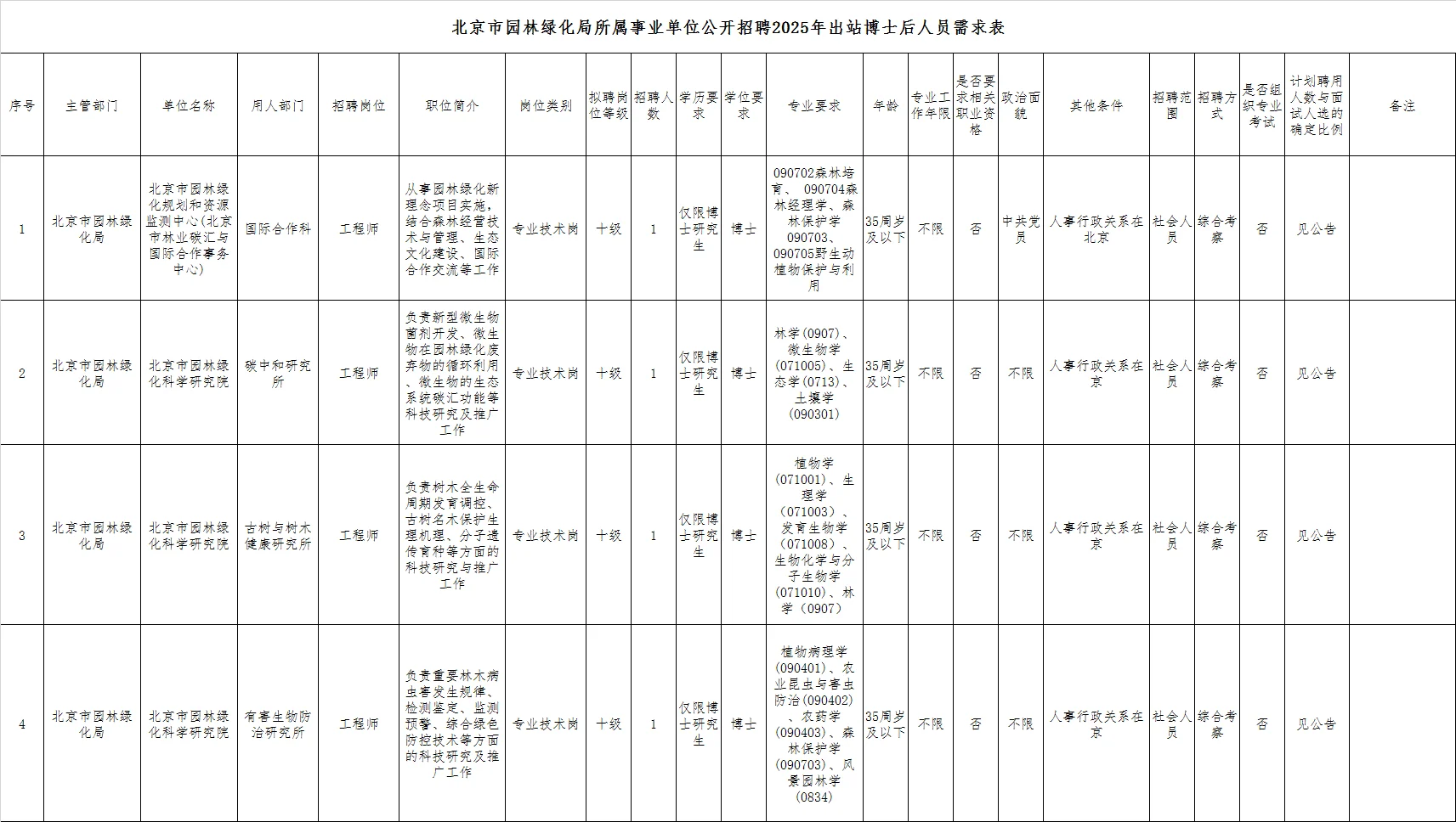 北京市招聘(6月30日公告)2️⃣