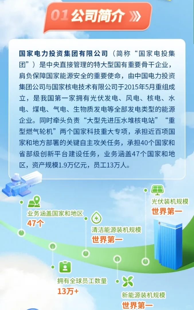 国家电投集团2026届暑期实习生招聘！