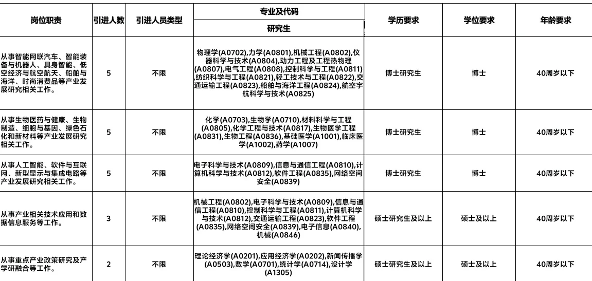 广州市属单位无笔试引进