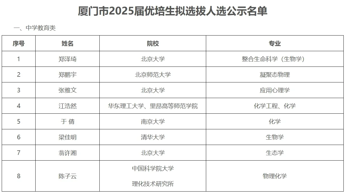 这才是厦门顶级中学的老师学历