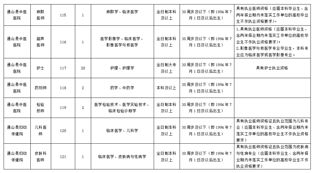 千万不要什么都不懂就去考通山县公立医院!