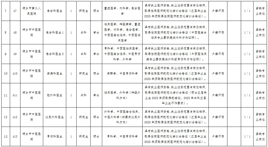 入编!嘉兴桐乡市卫健局下属单位招聘44人