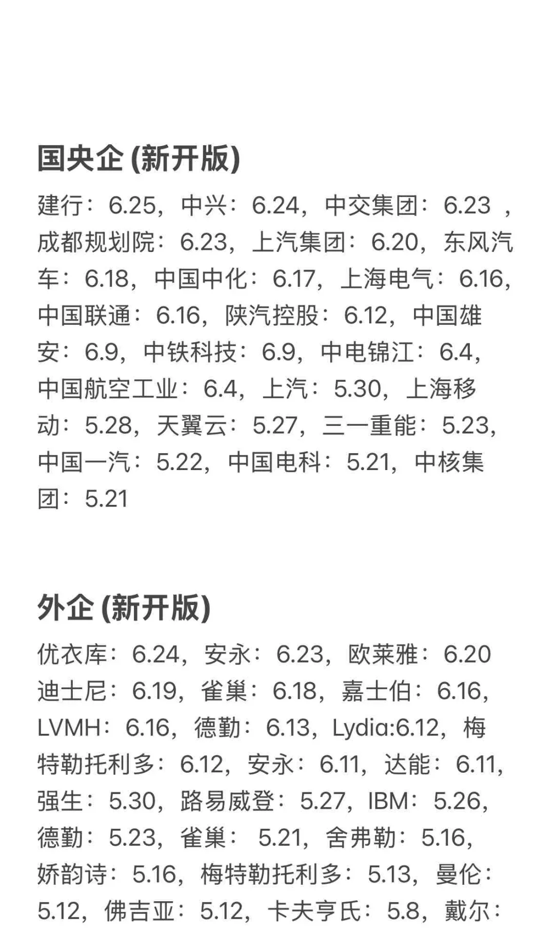 先把免笔试的投完啊!