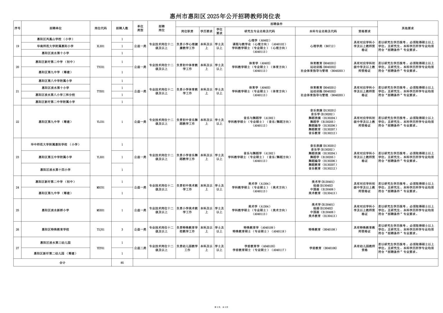 编制，惠州再出教师招聘85人公告，招应往届