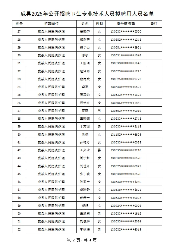 威县2025年公开招聘卫生专业技术人员拟聘人