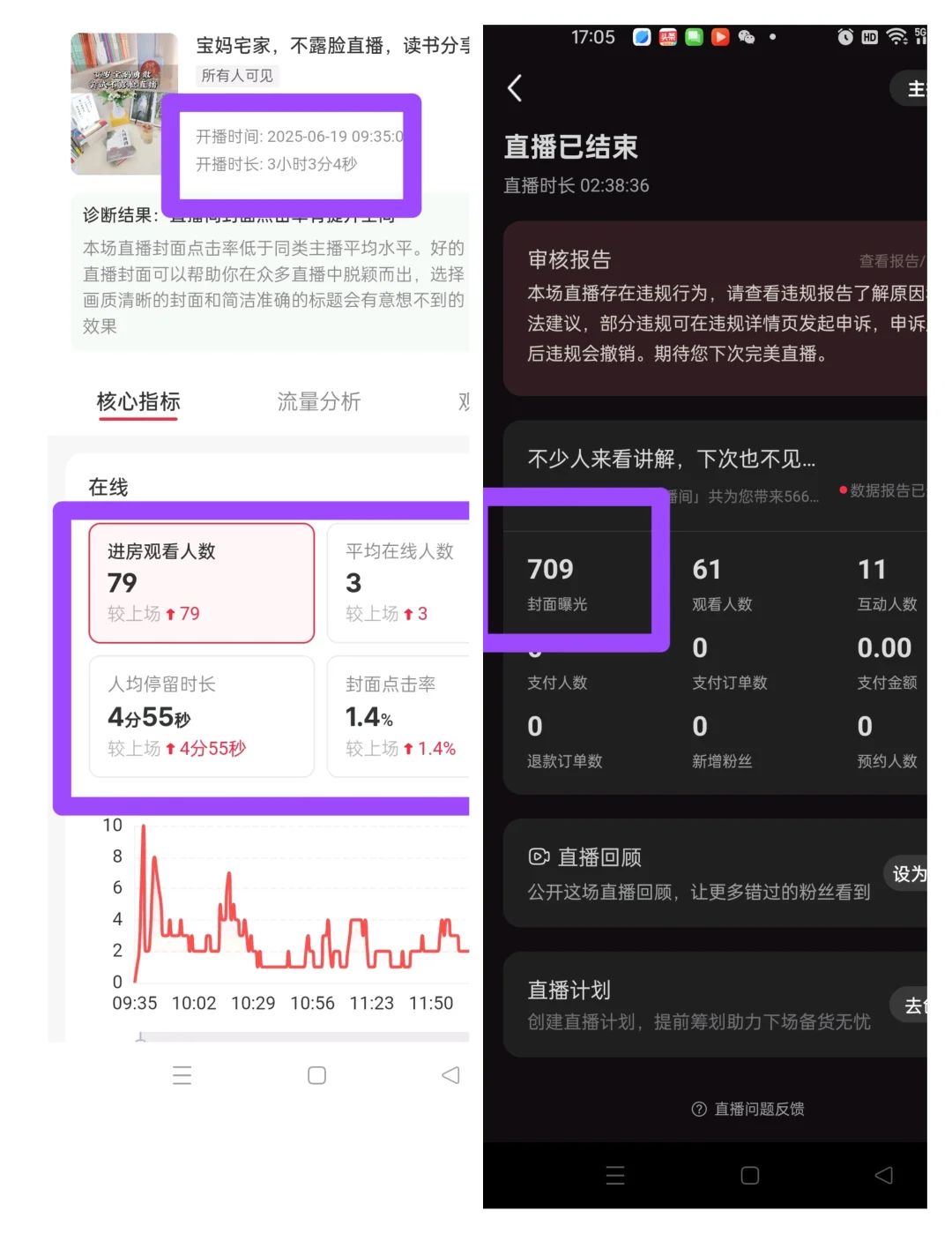 新人开播场观不好,你是否想要放弃了?