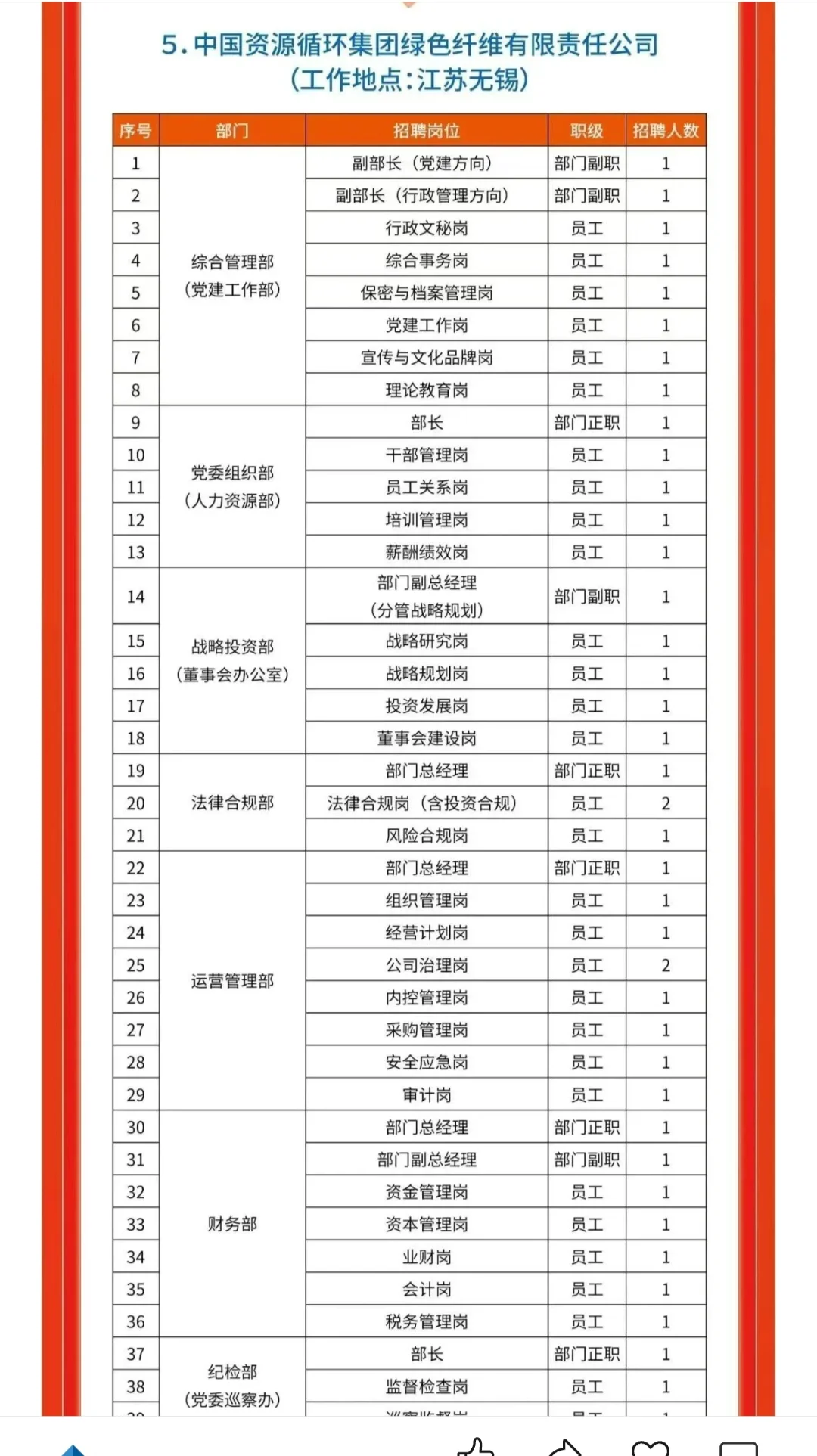 招聘｜中国资源循环集团招聘