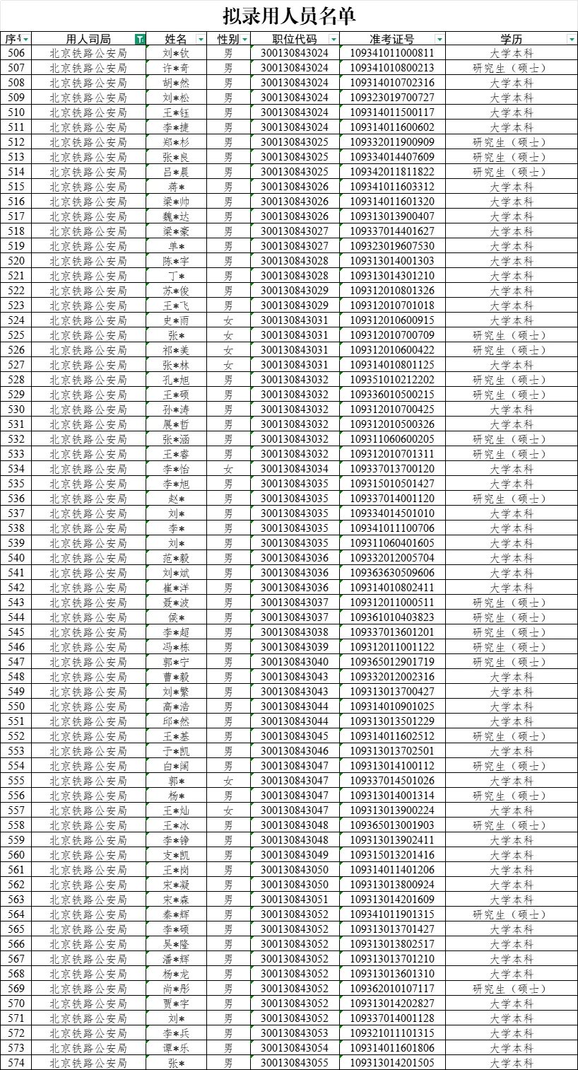 25国考拟录用公示名单-北京铁路公安