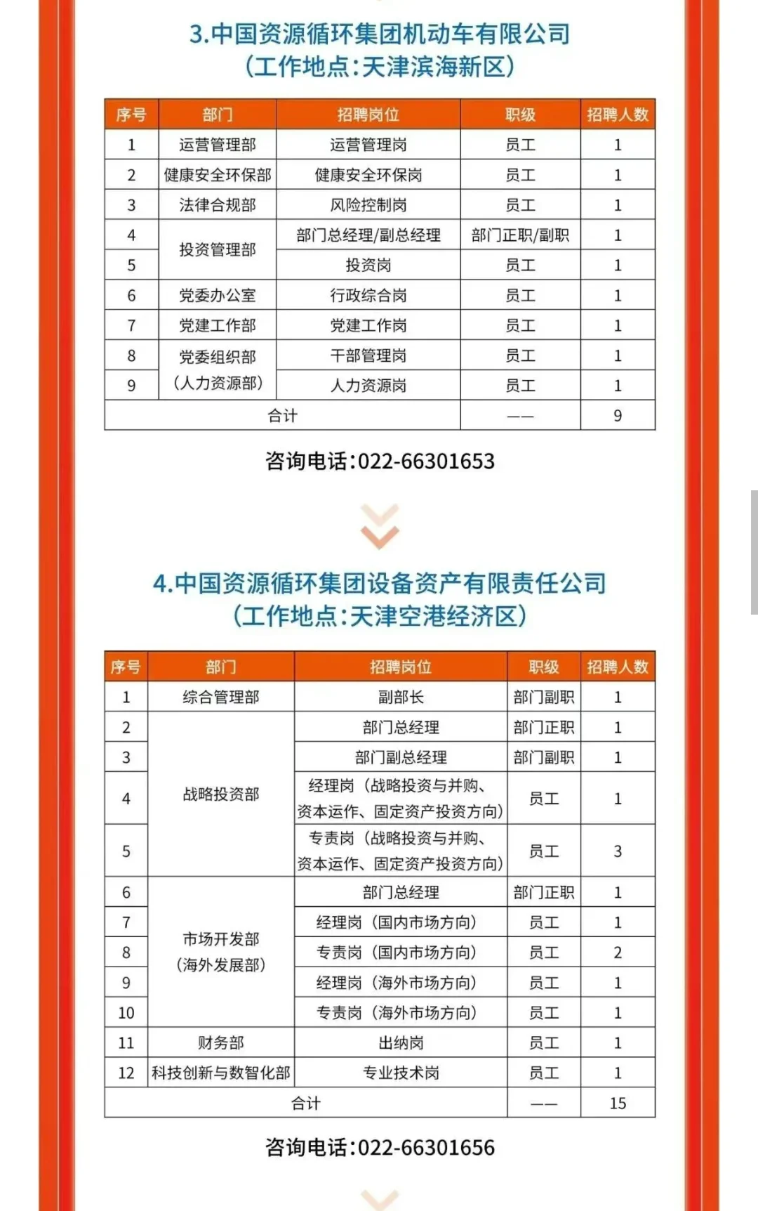 招聘｜中国资源循环集团招聘