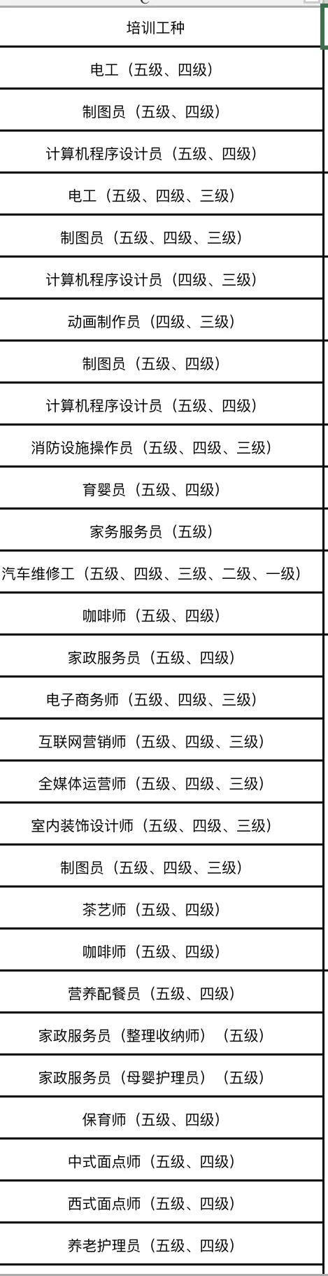 社区帮助再就业，怎么选