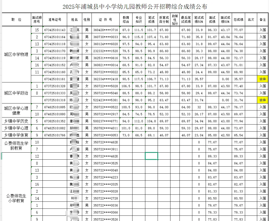 25教招 | 宁德蒲城教师招聘笔面总成绩公示