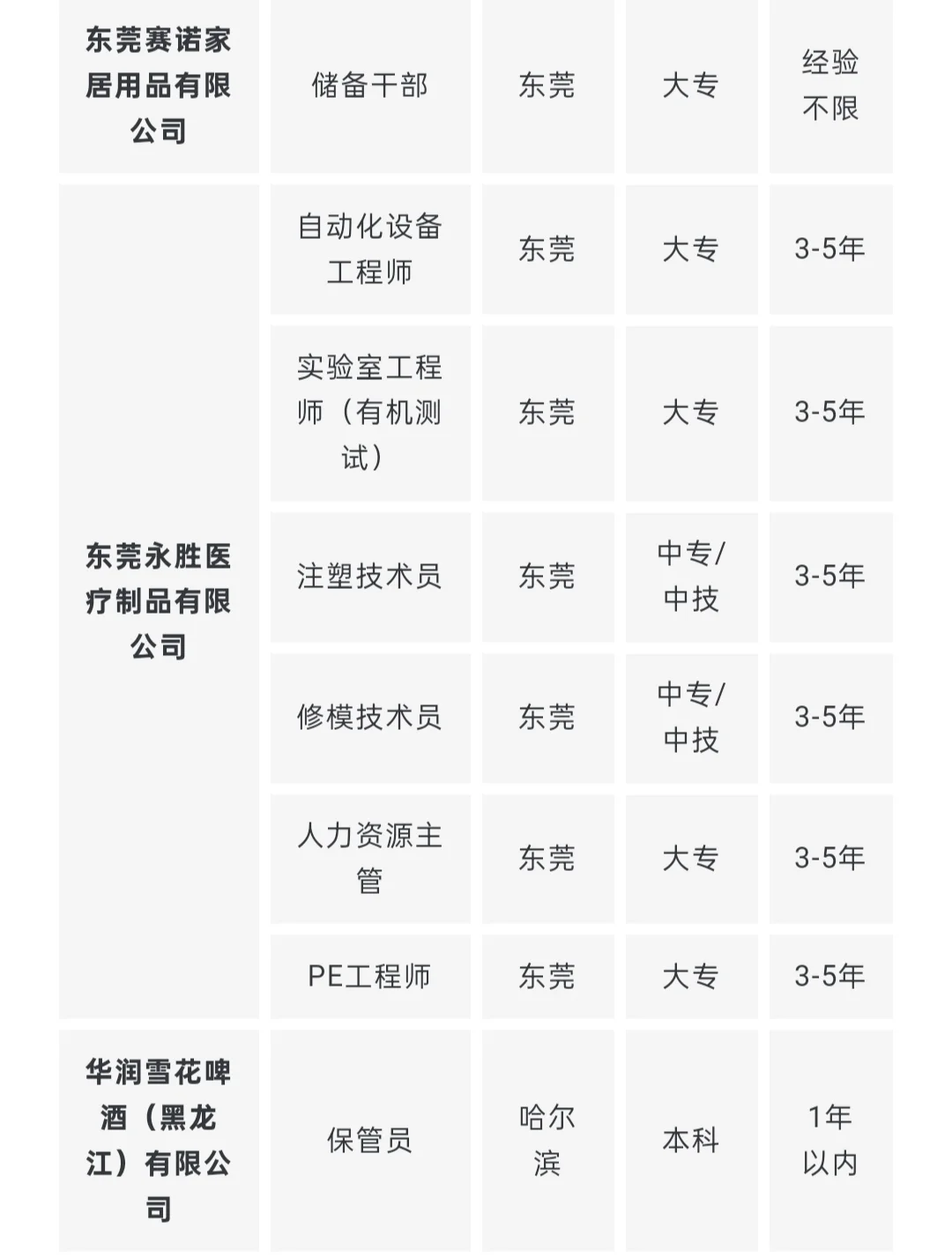 招聘｜多家企业招聘，快报名~