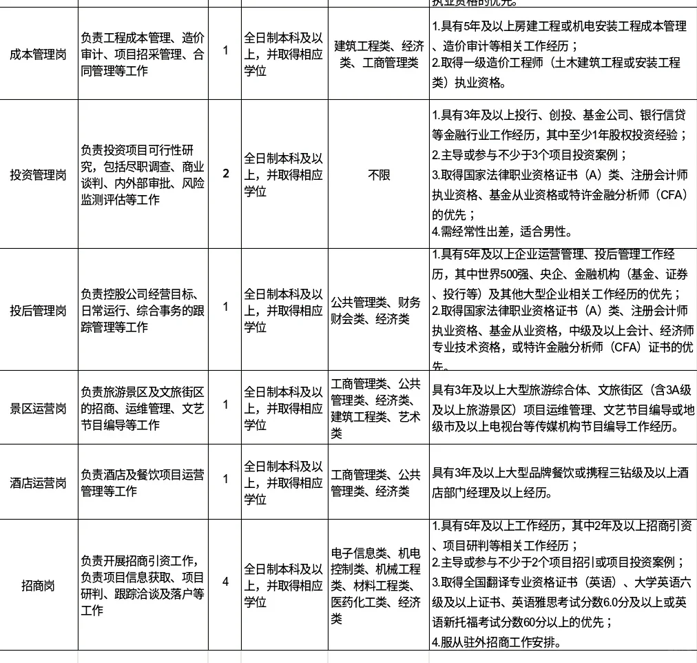 无笔试引进人才23人