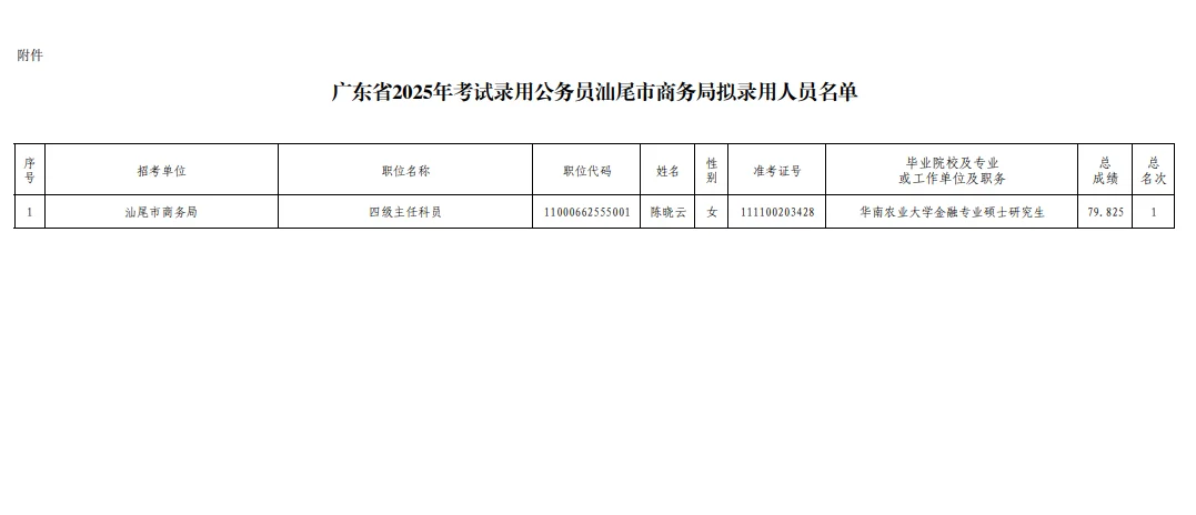 来了！汕尾市直公示汇总