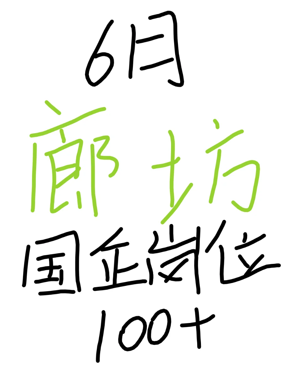 6月廊坊国企岗位你都投了吗?