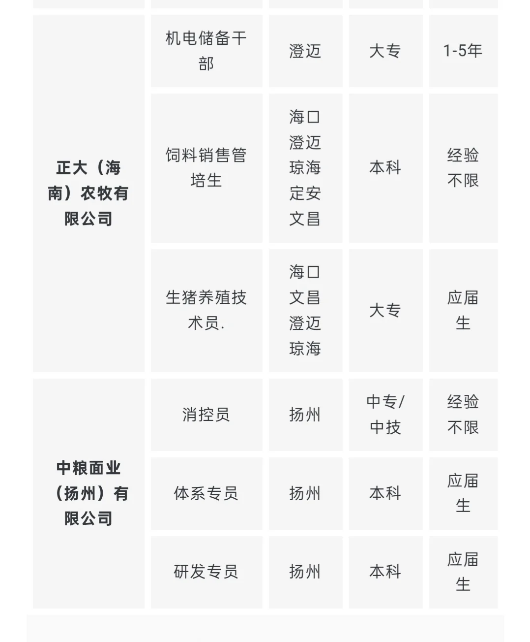 招聘｜多家企业招聘，快报名~
