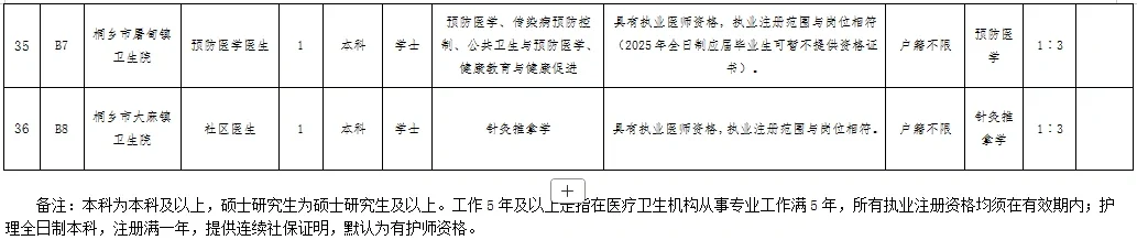 入编!嘉兴桐乡市卫健局下属单位招聘44人