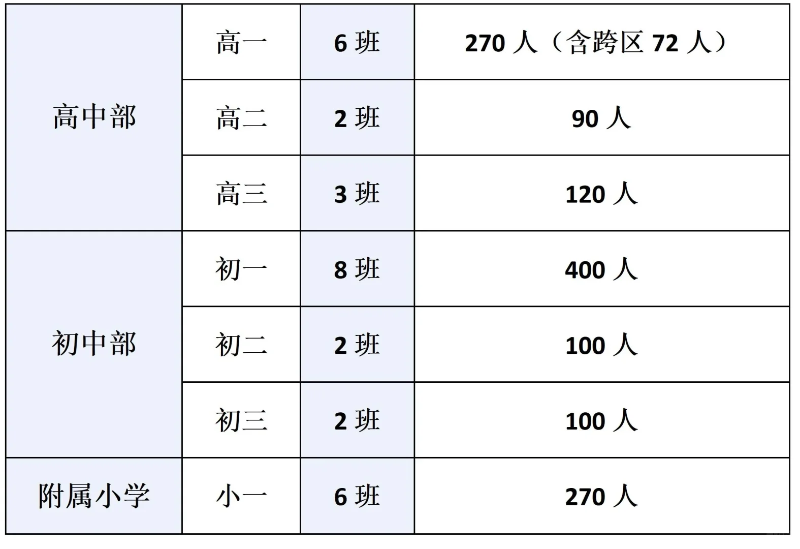 叙州区k12（宜宾市叙州中学）教师招聘