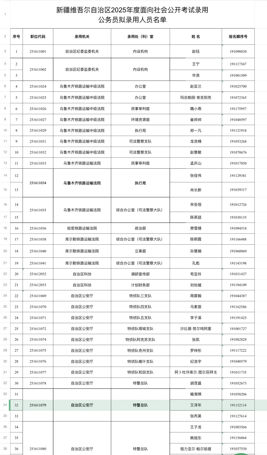 新疆公务员第三批公示名单??♀️